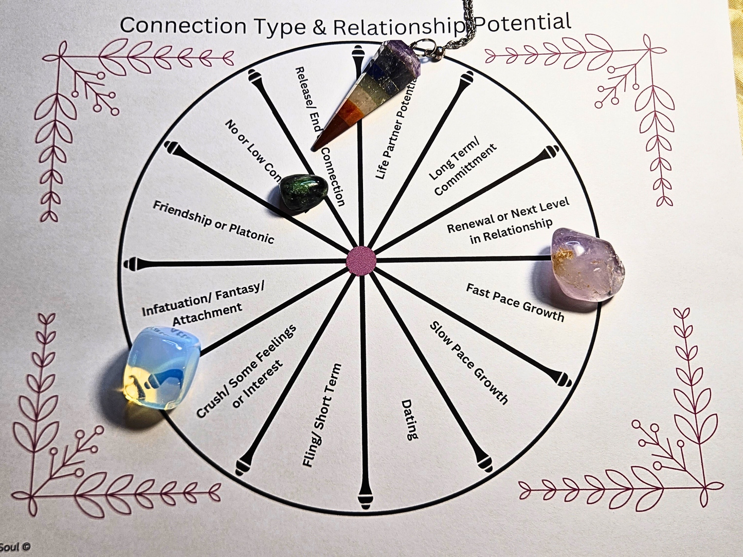 Printable Relationship Pendulum Boards/ Compatibility Chart/ Digital Downloads/ Pendulum Spirit Board/ Divination Tools